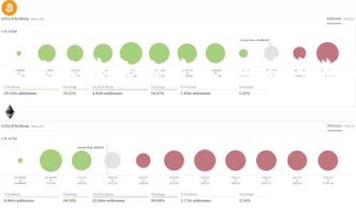 TP钱包转到火币网需要多久？全面解析转账时效性

在数字货币迅速发展的今天，如何快速安全地进行数字资产的转账，成为了每一个投资者必须关注的重点。尤其是在TP钱包与火币网之间进行的转账，这不仅关乎资金的安全，更直接影响到投资者的交易策略和时机。因此，了解TP钱包转到火币网所需的时间，不仅能帮助我们更好地把握交易机会，还可以提升我们的投资效率。

一、TP钱包简介

TP钱包，是一款支持多种数字货币的去中心化钱包，因其操作简便和安全性高而受到广大用户的青睐。TP钱包不仅支持常见的以太坊、比特币等主流币种，还能够跨链支持多种代币，极大地方便了用户的投资需求。同时，TP钱包也为用户提供了便捷的转账服务，使得资金能够快速流动。

二、火币网简介

火币网，作为全球知名的数字资产交易平台，拥有丰富的交易对和高流动性，吸引了大量用户进行交易。火币网支持多种数字货币的交易，用户可以实现买卖锁仓、现货交易等多种功能。然而，在进行任何的数字货币交易前，用户都需要将资金从钱包转入交易所，这个过程的时效性便显得尤为重要。

三、TP钱包转账到火币网的转账时间

具体来说，TP钱包转账到火币网的时间并没有一个固定的答案，通常受到多个因素的影响。一般情况下，转账时间通常在10分钟到几个小时之间，但实际上，它的时效性依赖于多个因素，以下是一些重要因素：

1. 网络拥堵情况

数字货币网络的拥堵程度直接影响了交易确认的速度。在高峰时段，例如大型币种的交易活动频繁时，网络拥堵会导致转账确认时间延长。因此，当使用TP钱包进行转账时，必须考虑到当前网络的状态。

2. 交易费用设置

在TP钱包进行转账时，用户可以设置自己的交易费用。一般来说，支付更高的交易费用会获得更快的确认时间。这是因为矿工在优先确认高费用的交易，因此，提高交易费用是加速转账的有效途径。

3. 火币网的处理时间

转账到火币网后，火币网也需要一定的时间进行确认和到账，通常每天都会有固定的维护时间，对应的响应速度可能会受到影响。因此，建议用户在转账之前，了解火币网的官方公告，以避免因系统维护而导致的资金到账延迟。

4. 选择的加密货币

不同的加密货币在TP钱包与火币网之间转账所需的时间也可能有所不同。例如，以太坊网络的转账时间通常较比特币网络要短，这与其区块生成时间和网络结构有关。因此，如果您对转账时间有明确需求，可以选择适宜的币种进行转账。

四、提高转账速度的建议

为了提高TP钱包向火币网上的转账速度，您可以考虑以下几点建议：

1. **提前了解网络状况**：在进行转账前，利用一些区块链浏览器工具，查看当前网络的拥堵情况，以便选择合适的时机进行转账。

2. **适当提高交易费用**：尽量不要设置过低的交易费用，可以根据当前市场状况适当提高，以确保交易能够顺利快速地被确认。

3. **选择合理的加密货币**：根据您的需求，选择速度较快的加密货币进行转账。在确保安全性的基础上，最大程度提高资金的流动性。

五、注意安全与风险控制

除了关注转账时间，安全与风险控制也是不可忽视的重要环节。在进行任何数字资产转账时，确保所有信息的准确性，防止因为输入错误的地址而导致的资产损失。此外，选择综合性强、信誉良好的交易平台也是很重要的，火币网在业界有良好的口碑，但用户在使用时仍需保持警惕，定期关注平台的动态。

总结

综上所述，TP钱包转账到火币网所需的时间并没有固定的标准，通常在10分钟到几个小时之间，受多种因素影响。因此，了解这些影响因素，采取相应的措施，能够有效提高转账的时效。而在这期间，用户一定要注重安全，确保自己的资金安全，以免造成不必要的损失。在快速发展的数字货币世界中，保持敏锐的洞察力，才能在激烈的市场竞争中立于不败之地。

TP钱包, 火币网, 数字货币, 转账时间/guanjianci
2025必看：TP钱包转到火币网需要多久？立即了解转账效率！