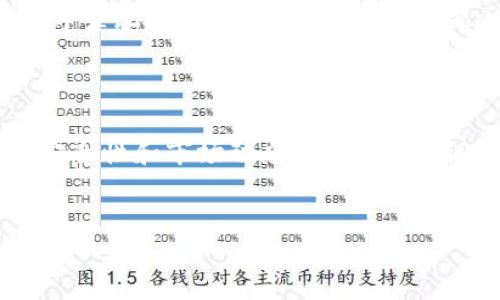 关于“TP钱包的币要清退吗？”这个问题，实际上涉及到多个方面，包括TP钱包的安全性、资产的保值与流通、以及相关政策的变化。为了便于读者理解，我们将在以下部分展开讨论。

TP钱包概述
TP钱包，全称为“Token Pocket”，是一款专注于数字资产管理的多链钱包。不同于传统的中心化交易所，TP钱包用户可以自主管理自己的资产，私钥存储在用户手中。这种设计让不少用户感到安心，然而，钱包中的币是否需要“清退”便成为了一个重要话题。

什么是“清退”？
在区块链和加密货币的领域，“清退”通常指的是从某些平台或钱包中撤回资产，转移到其他更安全的地方。这可能是因为安全性考虑，也可能是因为政策变化导致资产风险增加。因此，用户需要密切关注市场动态及钱包安全，以决定是否清退其资产。

TP钱包的安全性分析
首先，让我们来探讨TP钱包的安全性。TP钱包在安全性方面采取了多重措施，然而，在2023年，各种针对钱包的安全攻击和黑客事件频发。因此，用户在选择是否清退资产时，安全性是必须优先考虑的因素之一。
然而，TP钱包也提供了一些分散化的选项，包括多重签名和冷钱包存储。这些功能在一定程度上提升了资产的安全性。因此，用户在使用TP钱包时，应当了解如何有效利用这些安全功能，以降低潜在的风险。

市场环境变化与清退的必要性
此外，市场环境的变化也会影响用户是否需要清退资产。在加密货币市场，价格波动剧烈，政策不确定性高。因此，在某些情况下，用户为了避免不必要的损失，可能会选择提前清退资产。
以2023年的加密市场为例，出现了一些政策法规的变动，使得部分币种的流通性受到影响。而TP钱包作为一个去中心化的钱包，用户依然需要关注这些政策，以决定是否继续存放资产。

清退的流程和注意事项
如果你决定从TP钱包中清退资产，具体的流程是怎样的呢？首先，你需要选择一个安全的交易平台进行转账，这通常是一个中心化的交易所。其次，务必使用安全的网络环境，以防止数据泄露。此外，确保你在清退之前了解交易费用和时间，因为转账情况下，可能会涉及到网络拥堵的问题。
另外，用户还需注意备份自己的私钥和助记词。在转移资产的过程中，丢失这些信息将会导致无法恢复资产。因此，合理的备份策略是至关重要的。

总结与展望
总之，TP钱包是否需要清退资产，取决于多方面的因素，包括安全性、市场状况及个人风险承受能力。如果你认为你目前的资产由于某些缘故存在风险，或者不再适合继续保留，那么清退就变得尤为必要。根据市场情况和安全策略，做好相关准备，才能有效保障自己的资产安全。
在未来的数字货币生态中，我们也需要保持警觉和敏感，及时调整自己的投资策略，确保自己能够灵活应对市场的变化。

结论
综上所述，TP钱包中的币是否清退，需要根据个人情况和市场环境来综合判断。为了保护自己的资产，用户需要持续关注钱包的安全性和市场动态。此外，灵活调整自己的投资策略，将是每一个数字货币投资者必须具备的能力。

TP钱包,数码资产,加密货币,安全性/guanjianci
现在是清退TP钱包中的币的时候吗？你的资产安全需警惕！