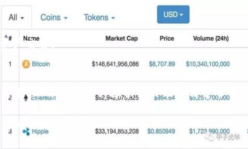 在加密货币的生态系统中，TP钱包（TokenPocket Wallet）作为一种非常受到欢迎的多链钱包，支持多种区块链资产的存储和管理。为了更好地利用TP钱包，许多用户会寻找与其兼容的交易所。下面我们来探讨一下TP钱包对应的一些主要交易所，以及如何通过这些交易所进行交易和管理您的资产。

TP钱包简介
TP钱包是一款功能丰富的数字货币钱包，支持以太坊、EOS、波场等多个区块链的资产管理。它不仅可以存储和管理用户的数字资产，还允许用户参与去中心化交易、NFT交易等多种活动。用户只需下载APP并创建钱包，即可轻松掌握数字货币的交易与投资。

与TP钱包兼容的交易所
在选择与TP钱包兼容的交易所时，我们可以有多个选项。以下是一些主要的交易所，它们与TP钱包的功能和资产管理密切相关：

h41. Binance（币安）/h4
币安是全球最大的加密货币交易所之一，提供多种交易对和高流动性。用户可以通过币安交易平台进行各种数字资产的交易，并将其资产转移到TP钱包中进行存储和管理。币安还支持多种代币的交易，使得用户可以方便地完成不同资产之间的兑换。

h42. Huobi（火币）/h4
火币是另一个全球知名的交易平台，用户可以在这里交易多种类型的数字资产。火币平台的用户可以将交易所得直接转移至他们的TP钱包，以实现安全的资产管理。火币也非常重视用户体验，为用户提供了多种交易工具和分析功能。

h43. OKEx/h4
作为亚洲主要的交易所之一，OKEx支持多种加密货币的交易。使用TP钱包的用户可以在OKEx上进行交易，并通过将其资产转移到TP钱包来实现安全的存储。此外，OKEx还涉及到期货、现货和其他金融衍生品，给用户提供多样化的投资选择。

h44. Huobi Global/h4
Huobi Global为用户提供了安全、高效的交易环境。与TP钱包的结合使得用户无论是在进行法币交易还是加密资产交易时，都可以轻松管理自己的资产。Huobi Global还支持多种语言，使得全球用户都能方便地进行交易。

如何通过这些交易所与TP钱包进行互动
在了解了哪些交易所与TP钱包兼容之后，接下来我们需要探讨的是如何将这个理论应用于实际操作中。

h41. 注册和验证/h4
首先，用户需要在所选择的交易所（如币安、火币等）注册一个账户并完成验证。通常，交易所会要求提供身份证明和联系方式以确保账户安全。

h42. 资金存入/h4
注册完成后，用户可以通过银行转账或信用卡将资金充值到交易所账户。此时，一些交易所允许用户自由选择充值的加密货币，用户可以根据自己的需求选择适合的充值方式。

h43. 进行交易/h4
一旦账户充值完成，用户就可以在交易所内进行币种交换或购买其他数字资产。用户可以选择市场订单或限价订单，根据市场行情来进行交易。

h44. 提现到TP钱包/h4
完成交易后，用户可以将数字资产提取到TP钱包中。为此，需要在交易所找到提现选项，输入TP钱包的地址并确认金额。建议用户在首次提取时先进行小额测试，以确保地址准确无误。

TP钱包的优势
由此可见，将TP钱包与各大交易所结合使用，能够为用户提供很多优势。

h41. 安全性/h4
TP钱包拥有多层安全机制，用户的私钥不会被交易所掌控，而是由用户自己管理。为此，用户需要妥善保管自己的私钥和助记词，以确保资产的安全。

h42. 多链支持/h4
TP钱包支持多种区块链，用户可以在一个平台上管理所有资产，而不需要在不同的钱包之间切换，有效提高了使用的便利性。

h43. 去中心化交易方便/h4
通过TP钱包，用户还能方便地参与去中心化交易（DEX），这类交易一般拥有更小的手续费和更高的隐私性，使得交易者能够更加自由地进行数字资产交易。

总结
通过上述分析，可以看出TP钱包与交易所之间的互动关系。用户不仅可以通过各大知名交易所轻松进行数字资产交易，还能够通过TP钱包实现安全存储。每一个用户应根据自己的需求选择合适的交易平台，确保在安全和便利之间找到一个平衡。同时，了解如何安全地使用TP钱包与交易所进行交互，是每位数字货币投资者必备的技能。

希望这些内容能帮助用户更加清楚地了解TP钱包及其对应的交易所。如果您对数字资产的交易和管理有任何疑问，欢迎在评论区留言，我们将乐意为您提供更多的信息！