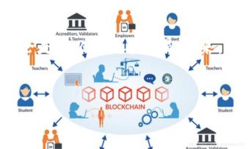 TP钱包在加密货币领域中被广泛使用，但关于其支持FIL（Filecoin）的情况并不是所有用户都能明确了解的。FIL是Filecoin网络的原生代币，专为分布式存储解决方案设计。接下来，我们将详细探讨TP钱包是否支持FIL，以及如何在TP钱包中使用FIL代币。

TP钱包的基本介绍
TP钱包，是一款旨在方便用户安全管理多种加密货币的数字钱包。它以用户友好的界面和高安全性而受到很多用户的青睐。TP钱包支持的加密货币种类繁多，包括主流的比特币、以太坊等，用户可以根据自己的需求方便地进行管理和交易。

TP钱包对FIL的支持情况
关于TP钱包是否支持FIL，答案是肯定的。TP钱包确实支持Filecoin（FIL）代币。这意味着用户可以在TP钱包中发送、接收和存储FIL代币，这对希望利用Filecoin网络进行分布式存储的用户来说是一个良好的选择。此外，结合TP钱包的安全性和便捷性，用户可以随时随地管理自己的FIL资产。

如何在TP钱包中操作FIL代币
在TP钱包中管理FIL代币是一个比较简单的过程。下面，我们将详细介绍操作步骤：

1. 下载和安装TP钱包
如果你还没有下载TP钱包，首先需要在应用市场或官方网站下载并安装最新版本的TP钱包。安装完成后，按照提示创建一个新钱包或者导入已有钱包。

2. 添加FIL资产
打开TP钱包后，点击“资产”页面，找到“添加代币”功能。选择“Filecoin（FIL）”并添加到你的资产列表中，这样你就可以看到你的FIL余额了。

3. 收发FIL代币
要收取FIL代币，你可以分享你的钱包地址给发送方。对方在发币时填写你的地址即可。如果你想要发送FIL，只需点击“发送”按钮，输入对方的地址及金额后，确认交易即可。

使用TP钱包的优势
使用TP钱包进行FIL交易不仅操作简单，而且具有以下几方面的优势：

1. 高度安全性
TP钱包采用先进的加密技术来保障用户的资产安全。用户的私钥保存在本地，不会上传至云端，保证了钱包的高安全性。

2. 多种功能
除了基本的资产管理和交易功能，TP钱包还集成了去中心化交易所（DEX）和其他DeFi应用，为用户提供丰富的使用场景。这让FIL用户能够在一个平台上实现多种金融服务。

3. 用户友好的界面
TP钱包的界面设计，用户可以通过直观的操作流程轻松管理和交易FIL资产。这降低了新手用户的学习成本，让更多人能够参与到加密货币的世界中来。

为何选择Filecoin（FIL）
而作为TP钱包的一部分，Filecoin本身也具有许多优势，吸引了一大批用户。

1. 去中心化存储
Filecoin网络致力于提供去中心化的存储解决方案，这意味着用户可以将自己的数据安全地存储在全球各地的存储提供者那里。这种模式有效降低了数据失窃和集中存储方式所带来的风险。

2. 激励机制
Filecoin通过经济激励机制来鼓励存储矿工提供存储空间。这不仅提高了网络的安全性和可靠性，也为参与者提供了盈利的机会。因此，有越来越多的用户和开发者加入到Filecoin的生态中。

3. 应用场景丰富
Filecoin的应用场景非常广泛，除了数据存储，未来可能在许多其他领域表现突出。这使得FIL代币在长期投资中有着更好的潜力。

结论
TP钱包支持FIL代币，让用户能够便利地进行FIL资产的收发和管理。通过使用TP钱包，不仅能够体验到Filecoin网络的去中心化存储优势，还能享受到TP钱包带来的安全性和易用性。因此，无论你是新手还是资深玩家，在TP钱包中管理FIL代币都将是一个明智的选择。

希望通过这篇文章能帮助你更好地了解TP钱包和FIL的相关信息，从而引导你在加密货币的世界中进行更有价值的投资与管理。无论是在2023年还是未来，Filecoin都将是值得关注的项目之一。 

TP钱包，Filecoin，FIL代币，加密货币/guanjianci 
立即了解TP钱包支持FIL的全部功能，一个不容错过的机会！