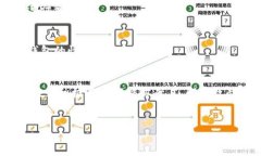在使用TP钱包进行转账时，有时可能会遇到“转账