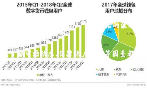 将TP钱包里的钱卖出去，通常是指将您在TP钱包中的加密货币转换为法定货币或其他数字资产。以下是一个实施的步骤指南，帮助您安全、有效地卖出您的资产。

### 1. 了解TP钱包和加密货币交易的基本知识
在开始之前，您需要对TP钱包有基本的了解。TP钱包是一款多功能的数字货币钱包，支持多种区块链资产的管理，包括但不限于以太坊、比特币等。同时，了解加密货币市场的基本运行机制，包括价格波动、交易所的功能等，也是非常重要的。

### 2. 选择合适的交易所
卖出TP钱包里的钱，第一步是选择一个可靠的交易所。市场上有许多交易所，您可以根据以下几个因素来选择：
ul
    listrong安全性：/strong确保选择的交易所具有良好的声誉，并且采用强有力的安全措施来保护用户资产。/li
    listrong手续费：/strong不同的交易所对交易和提现可能会收取不同的手续费，了解这些收费标准以便做出最明智的选择。/li
    listrong支持的交易对：/strong确保您选的交易所支持您想要卖出的加密货币，并提供良好的流动性。/li
    listrong用户体验：/strong查看交易所的用户界面是否友好，是否容易上手，客服支持是否及时等。/li
/ul

### 3. 在交易所注册账号
一旦选择了交易所，您需要在该平台上注册一个账号。注册过程中一般需要填写一些基本信息，如电子邮件、手机号码、设置密码等。某些交易所可能会要求进行身份验证（KYC），您需要提供身份证明材料。

### 4. 连接TP钱包与交易所
接下来，您需要将TP钱包中的加密货币转移到您交易所的账户中。为此，您可以按照以下步骤操作：
ul
    listrong登录交易所：/strong进入您注册的交易所账号。/li
    listrong获取充值地址：/strong在交易所中，查找您要充值的加密货币，在充值页面会显示该币种的充值地址。/li
    listrong打开TP钱包：/strong打开您的TP钱包，然后选择您想要转移的币种，点击“发送”或“转账”。/li
    listrong输入地址：/strong将交易所提供的充值地址粘贴到TP钱包中，并输入您想要转移的金额。/li
    listrong确认转账：/strong检查无误后，确认转账。请注意，转账可能需要一些时间来完成。/li
/ul

### 5. 在交易所完成卖出操作
当您的资产成功转移到交易所后，您可以在交易所进行卖出操作，具体步骤如下：
ul
    listrong选择交易对：/strong在交易所找到您要卖出的币种与法定货币（如USDT、人民币等）的交易对。/li
    listrong设置卖出单：/strong根据您的需求选择限价单（在特定价格卖出）或市价单（以市场当前价格卖出）。/li
    listrong确认交易：/strong完成订单设置后，确认交易，您的货币将被卖出并以选择的法定货币到账。/li
/ul

### 6. 提现到银行账户
最后，您需要将交易所中的法定货币提取到您的银行账户。步骤如下：
ul
    listrong打开提现页面：/strong在交易所找到提现或提款页面。/li
    listrong输入银行信息：/strong填写需要提现的金额，并输入您的银行账户信息。/li
    listrong确认提现：/strong再次核对信息后提交提现请求。提现的处理时间可能因交易所而异，有些交易所会即时处理，有些则需要几天的时间。/li
/ul

### 7. 注意安全与风险管理
在整个过程中，安全性是您需要始终关注的问题。确保开启两步验证（2FA），定期更改密码，并让您的账户尽可能安全。此外，了解市场的波动性，合理制定您的卖出策略，不要盲目追涨杀跌，以免造成不必要的损失。

### 总结
将TP钱包中的钱卖出去虽然看似简单，但实际上涉及多个步骤，您需要谨慎操作。选择合适的交易所、了解市场动态、保障账户安全等因素都是成功出售加密货币的重要组成部分。希望这篇指南能够帮助您顺利完成卖出操作，获得理想的收益。

以上就是如何将TP钱包里的钱卖出去的详细步骤，希望对您有所帮助！