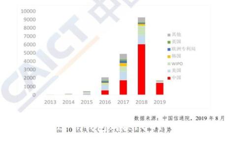 立即了解如何通过TP钱包购买FEG代币，2023年最全指南