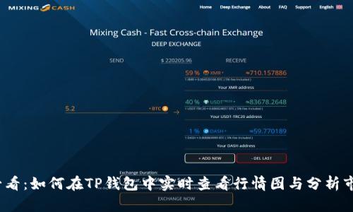 2025必看：如何在TP钱包中实时查看行情图与分析市场动态
