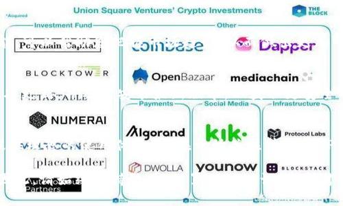tp钱包买币指南：2025必看，立即掌握！

tp钱包, 买币, 数字货币, 加密货币/guanjianci

什么是TP钱包？
TP钱包是一款流行的数字货币钱包应用，它为用户提供了一种安全、便捷的方式来存储和管理各种加密货币。TP钱包支持Ethereum、Bitcoin等多种主流数字货币的交易及持有，成为很多投资者的首选工具。目前，许多交易者和投资者通过TP钱包进行最新的市场交流和投资操作，因而掌握TP钱包的使用方法显得尤为重要。

为何选择TP钱包买币？
随着数字货币的兴起，越来越多的人开始寻找可靠的渠道来购买和管理加密货币。TP钱包凭借其用户友好的界面和安全性，成为了许多人首选的数字货币交易平台。另一方面，TP钱包同时也提供了多种功能，比如实时行情、合约交易、资产管理等，使得用户可以在同一个平台上轻松完成多项操作。综上所述，TP钱包是您投资数字货币的理想选择。

如何使用TP钱包购买数字货币？
购买数字货币的第一步是确保您已经下载并安装了TP钱包。您可以通过正规的应用商店下载该应用，无论是iOS还是Android系统都可兼容。此外，为了确保资金的安全，建议您按照指导创建一个强密码，并进行备份。

第一步：创建账户
在TP钱包上创建账户非常简单。打开应用后，您需要选择“创建新钱包”，然后按照提示输入您的邮箱地址和密码。系统将发送一封确认邮件，您只需点击邮件中的链接即可激活帐户。

第二步：备份助记词
在创建账户后，您会看到一组助记词，这组词是您找回钱包的重要凭证。因此，确保您将其妥善记录并存放在安全的地方，切勿轻易分享。备份助记词是保护您资产的第一道防线。

第三步：充值资金
拥有了TP钱包，接下来您需要充值资金。您可以选择通过银行转账、信用卡支付或使用其他加密货币进行充值。根据平台的不同，每种充值方式可能会有所差异，因此您需要仔细阅读相关说明。充值完成后，您即可在钱包中看到相应的余额。

第四步：购买数字货币
完成充值后，您就可以开始购买数字货币了。回到TP钱包的主页面，通常会有“交易”或“买币”的选项。点击该选项后，您需选择想要购买的数字货币。例如，如果您打算购买比特币，请在选项中寻找比特币并输入您想要购买的数量。

在确认订单之前，您可以查看当前的市场价格、交易手续费等信息，以确保交易的透明度。了解这些信息后，请检查订单无误，并点击确认购买。如果交易成功，您将获得相关的交易记录，并在TP钱包中看到您的新资产。

第五步：查看资产与市场动态
一旦您完成交易，TP钱包会自动更新您的资产信息。您可以随时通过钱包查看当前持有的数字货币、市场动态等数据。此外，TP钱包配备了实时行情功能，可以帮助您把握市场趋势，从而做出更加明智的投资决策。

使用TP钱包的注意事项
在使用TP钱包的过程中，有几点注意事项是非常重要的。首先，请保持您的助记词和密码的私密性，切勿与任何人共享。此外，建议您定期检查钱包的版本更新，并及时安装最新版本，以获取更安全的使用体验。

总结与展望
总的来说，TP钱包以其便捷的操作方式和强大的功能，在数字货币交易中占据了重要的地位。无论您是新手还是经验丰富的投资者，TP钱包都能为您提供理想的使用体验。现在开始关注并使用TP钱包，为您的数字货币投资开启新的篇章，千万别错过这矿藏般的机会！

随着数字货币市场的不断变化与发展，了解如何在TP钱包上进行安全、合规地买币是至关重要的。无论市场再怎样波动，知识才是您最牢靠的护身符。因此，请始终保持警觉，积累相关知识，这样才能在未来更好地掌握数字货币的财富机会。