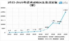 关于TP钱包自动转出0个币的现象，可能涉及多个