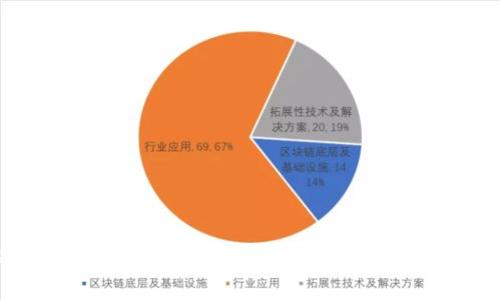 2025必看：TP钱包买比特币的安全性与可靠性全面解析