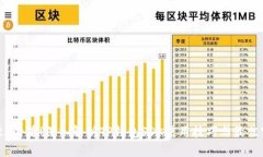 2025必看！深入解析TP钱包SDK使用技巧与最佳实践