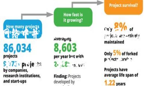 目前，TP钱包中无法查看NFT的情况可能由多种原因造成。以下是一些排查方式和解决方案，可以帮助你了解和解决此问题。

1. 确认网络连接
首先，检查你的互联网连接是否正常。VPN 或网络不稳定可能导致钱包无法加载NFT信息。确保你的设备已经连接到稳定的Wi-Fi或移动数据网络。

2. 更新TP钱包应用
确认你的TP钱包应用是否为最新版本。有时候，开发者会在新版本中修复一些Bug或添加新功能。如果需要，前往App Store或Google Play更新应用。

3. 检查区块链设置
TP钱包支持多种区块链，如果你所持有的NFT属于特定的区块链（如Ethereum、BSC等），确保你的钱包已切换至正确的网络。例如，如果你的NFT是基于Ethereum链的，请确保你在Ethereum网络模式下。

4. 检查NFT合约地址
如果你通过某种方式手动添加了NFT，有可能由于输入错误造成不能查看。检查NFT的合约地址，确保其准确无误。

5. wallet连接
某些情况下，如果你在TP钱包中使用了多个账户或钱包，确保你是在查看拥有该NFT的账户下。只需在钱包界面切换到对应账户，可能就能看到你的NFT。

6. 查询区块链浏览器
在区块链浏览器如Etherscan或BscScan中输入你的NFT合约地址，查看其在链上的确切状态。这可以帮助你确认NFT是否被成功铸造或是否存在任何问题。

7. 官方支持
如果以上方法均未解决问题，可以尝试联系TP钱包的官方支持团队。他们能够提供进一步的帮助，有时是特定用户的问题，而这些问题可能已经被记录并有解决方案。

8. 意外故障
在某些情况下，由于系统维护或其他技术问题，钱包可能暂时无法显示NFT。这种问题在较大的区块链网络中并不罕见，稍等片刻再进行尝试可能就能解决。

上述方法基本覆盖了TP钱包无法查看NFT的常见原因和解决方案，按照这些步骤即可大大提高解决问题的可能性。如果问题依然存在，可能需要耐心等待系统的修复或更新。希望这些内容能帮助你更好地使用TP钱包和管理你的NFT资产。