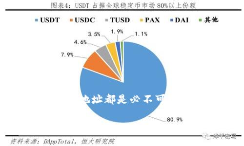  如何立即查找TP钱包地址？2025必看指南！ / 
 guanjianci TP钱包, 钱包地址, 加密货币, 区块链 /guanjianci 

引言
在这个快速发展的数字时代，越来越多的人开始接触并使用加密货币，而TP钱包作为一种广泛使用的加密钱包，成为了许多用户管理数字资产的重要工具。然而，对于初次接触区块链及其相关技术的人来说，如何查找自己的TP钱包地址可能会显得有些复杂。因此，本文将为您提供一份详细的指南，教您如何有效且迅速地查找您的TP钱包地址。

什么是TP钱包？
TP钱包是一款多功能的加密货币钱包，支持多种数字资产的存储和管理。用户可以通过TP钱包方便地进行加密货币的转账和接收，同时也能参与去中心化金融（DeFi）平台的活动。TP钱包的安全性与用户体验相结合，使其在加密货币市场中占有一席之地。

TP钱包地址的意义
钱包地址是您在区块链网络中接收或发送加密货币的唯一标识。每一个钱包地址都是一串字母和数字的组合，它确保了您的资金安全和准确无误的交易。因此，了解如何查找自己的钱包地址，对于进行加密货币的交易和管理，至关重要。

如何查找您的TP钱包地址
查找TP钱包地址的过程其实非常简单。无论您是新手还是已有经验的用户，了解该步骤都会帮助您更好地掌握钱包的使用。

h4步骤一：打开TP钱包/h4
首先，您需要在您的移动设备上打开TP钱包应用。如果您还没有下载该应用，可以前往应用商店搜索“TP钱包”并下载安装。

h4步骤二：输入密码/h4
打开应用后，系统会提示您输入密码以解锁钱包。请确保您输入的密码是正确的，以避免锁定您的账户。

h4步骤三：进入主界面/h4
成功解锁后，您将进入TP钱包的主界面。在这里，您可以看到您的资产总览以及最近的交易记录。

h4步骤四：查找钱包地址/h4
在主界面中，您会发现多个选项。通常，您的钱包地址会显示在“资产”或“我的钱包”选项中。点击相应的选项后，您可以看到您的TP钱包地址。它通常以“0x”开头，后面跟随一串字母和数字的组合。为了确保地址的准确性，您可以通过复制粘贴的方式进行使用。

其他查找方式
除了直接在TP钱包应用中查找地址，您还可以通过其他几种方式找到您的钱包地址。

h4方式一：使用区块链浏览器/h4
如果您知道自己过去进行过交易的一些信息，您可以借助区块链浏览器查找您的钱包地址。只需输入相关的交易哈希或区块信息，您就能了解到与之相关的所有地址信息。

h4方式二：联系客服支持/h4
如果您在查找过程中遇到任何问题，TP钱包的客服支持也可以帮助您解决。您只需通过应用内的联系功能，与客服人员沟通，他们将会提供必要的指导。

对初学者的建议
对于刚接触TP钱包的新用户来说，安全和交易的正确性至关重要。因此，为了避免在使用过程中出现错误，以下是一些建议：

h4保持软件更新/h4
确保您的TP钱包应用是最新版本，这样可以享受最新的功能与安全补丁。此外，及时更新还可以提高使用体验，让您更容易找到所需的信息。

h4保护您的私钥/h4
您的私钥是您账户最重要的部分，倘若被他人获取，您的数字资产将面临风险。因此，切勿随意泄露私钥，并确保在安全的环境下管理。

h4学习相关知识/h4
建议初学者花些时间去学习关于加密货币和区块链的基础知识。理解这些技术的运作原理，不仅能提高您的安全意识，还能帮助您更好地进行投资与交易。

结论
查找TP钱包地址的过程简便而直接，通过上述步骤，您可以轻松找到自己的钱包地址。无论是进行日常交易、投资还是探索加密世界，了解如何正确管理和查找钱包地址都是必不可少的。希望本文能为您在使用TP钱包的过程中提供实用的帮助，并祝愿您在加密货币的旅程中获得成功！

随着区块链和加密货币的日益普及，知识的更新也是必要的。保持学习的态度，与时俱进，才能更好地掌握这场数字革命，并在未来的成功中占得一席之地。
