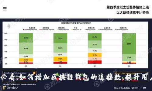 2025必看：如何增加区块链钱包的连接数，提升用户体验