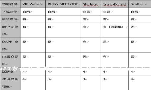 NFT（非同质化代币）可以存储在支持它的数字钱包中，包括TP钱包（TokenPocket）。TP钱包是一款多链数字钱包，支持多种区块链资产的管理，包括NFT。以下是关于如何在TP钱包中存储和管理NFT的详细介绍。

什么是NFT？
NFT（Non-Fungible Token）是基于区块链技术的一种数字资产，用于表示独特的物品或内容。与比特币或以太坊等同质化代币不同，NFT是唯一的，无法互相交换，常用于艺术品、游戏资产和数字收藏品的交易。每一个NFT都有其独特的标识符和元数据，这使得其在数字领域具有不可替代性。

TP钱包简介
TP钱包（TokenPocket）是一款支持多种区块链的数字钱包，用户可以在其中管理虚拟货币、NFT以及其他数字资产。TP钱包不仅支持以太坊和主流的公链，还包括其他许多区块链技术，因而成为了加密货币爱好者和数字资产持有者的热门选择。它提供了用户友好的界面，并具有安全性和便捷性：

ul
    listrong多链支持：/strong用户可以在同一个钱包中管理多个区块链的资产。/li
    listrong安全性：/strongTP钱包提供了多重安全措施来保护用户的私钥和资产。/li
    listrong易用性：/strong用户界面简单明了，使得即使是第一次使用的用户也能快速上手。/li
/ul

如何在TP钱包中存储NFT？
在TP钱包中存储NFT的过程相对简单，但还是有一些步骤需要用户注意。以下是详细的步骤：

h4步骤一：下载和安装TP钱包/h4
首先，用户需要从官方网站或应用商店下载TP钱包并进行安装。安装完毕后，打开应用程序进行注册或登录。如果是新用户，需要创建一个新的钱包，并妥善保管好助记词和私钥，以确保钱包的安全性。

h4步骤二：导入或创建NFT/h4
用户可以通过直接购买或铸造（mint）NFT的方式获得NFT。如果用户已经拥有NFT，可以将其导入到TP钱包中。具体操作如下：

ul
    li打开TP钱包，找到“资产”选项。/li
    li选择相应的区块链网络（如以太坊）并点击“添加资产”。/li
    li根据需要选择“添加NFT”，输入NFT的合约地址和相关信息。/li
/ul

h4步骤三：购买NFT/h4
如果用户想要在TP钱包中购买NFT，可以导航到支持NFT交易的去中心化市场（如OpenSea等），选择所需的NFT进行购买。在交易完成后，所购买的NFT将自动转入用户的TP钱包。

h4步骤四：查看和管理NFT/h4
在TP钱包中，用户可以很方便地查看和管理其持有的NFT。只需在资产页面中找到NFT部分，点击进入，即可查看NFT的详细信息，包括名称、图像和其他相关数据。此外，用户还可以选择出售或转让其持有的NFT。

NFT在TP钱包中的优势
将NFT存储在TP钱包中，有几个显著的优势：

ul
    listrong安全性：/strongTP钱包采用了多种加密技术保护用户的资产，使得用户可以安心管理其NFT。/li
    listrong便捷性：/strong用户可以在同一钱包中管理各种数字资产，无需频繁更换其他钱包，方便快捷。/li
    listrong多功能性：/strong除了存储NFT之外，TP钱包还允许用户在钱包内直接交易NFT，支持多种链上的资产转换。/li
/ul

注意事项
尽管TP钱包在管理NFT方面具备了许多优势，用户在使用过程中仍需注意以下几点：

ul
    listrong务必保护好私钥：/strong私钥是控制数字资产的唯一凭证，任何人获取到私钥都会导致资产损失。/li
    listrong关注网络安全：/strong尽量避免在公共网络下进行大额交易，确保网络环境的安全性。/li
    listrong关注NFT市场：/strong在进行NFT交易时，了解市场动态和价格波动，以做出合理的判断。/li
/ul

结论
总的来说，TP钱包是一个非常实用的数字钱包，能够有效地存储和管理NFT。只需简单的几个步骤，用户便可以轻松在TP钱包中存储属于自己的NFT。随着NFT市场的不断发展，越来越多的人开始关注和参与其中，选择一个安全且便捷的钱包进行管理显得尤为重要。希望以上的信息能够帮助到对NFT有兴趣的用户，促使他们更好地管理自己的数字资产。

TP钱包, NFT存储, 非同质化代币, 数字钱包/guanjianci