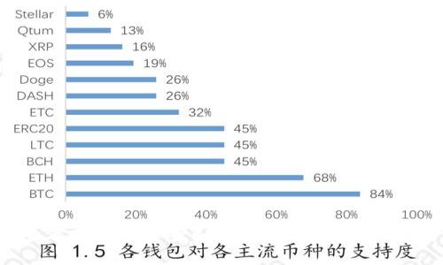 立即查看：TP钱包资产如何显示人民币？2023必看!