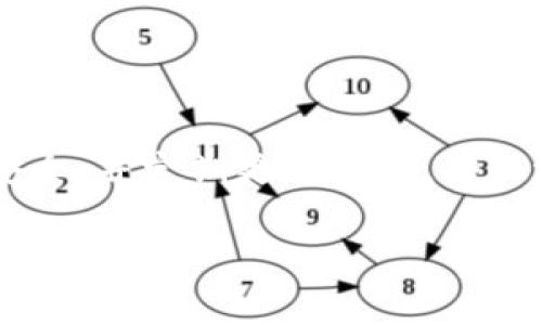 在选择存储泰达币（Tether，USDT）的钱包时，有多种选项可供考虑，包括热钱包和冷钱包。每种类型的钱包都有其独特的优势和适用场景。以下是一些流行且安全的泰达币钱包选项。

热钱包
热钱包是指连接互联网的钱包，方便用户进行频繁交易和使用。这些钱包通常具有用户友好的界面，非常适合新手使用。

1. Coinbase Wallet
作为一个著名的交易所，Coinbase提供了一个集成的热钱包，支持泰达币的存储。用户只需注册一个账户，就可以方便地进行购买、销售和转账，此外，Coinbase Wallet还具备良好的安全性和易用性。

2. Trust Wallet
Trust Wallet是由币安推出的移动钱包，支持多种数字货币，包括泰达币。它的开源特性和用户友好的设计使其在加密社区中赢得了极大的受欢迎程度。Trust Wallet还提供内置的去中心化交易所，用户可直接在钱包内部进行交易。

3. MetaMask
虽然MetaMask主要用于以太坊及其代币，但用户通过ERC20桥可以轻松管理泰达币。它是一款浏览器扩展和移动应用程序，提供强大的去中心化金融（DeFi）功能，用户可以直接连接到许多去中心化应用。

冷钱包
冷钱包是离线存储数字货币的一种方式，安全性相对较高，适合长时间存储泰达币。

4. Ledger Nano S/X
Ledger是市场上最知名的硬件钱包之一，Ledger Nano S和Nano X都支持泰达币，并提供了卓越的安全保障。用户可以将其私钥离线存储，从而有效防止黑客攻击和网络漏洞。

5. Trezor
Trezor是另一个受欢迎的硬件钱包，支持多种加密货币，包括泰达币。其用户界面清晰简洁，且提供了多层安全性，用户可以安心储存自己的数字资产。

如何选择泰达币钱包
在选择适合自己的泰达币钱包时，用户应考虑以下几个因素：

1. 安全性
安全性是选择钱包时最重要的考虑因素之一。热钱包通常更容易受到黑客攻击，而冷钱包则提供了更高的安全性，因为它们离线存储私钥。

2. 使用频率
如果用户频繁交易，那么热钱包会更为方便；然而，如果只是储存和投资，冷钱包会更适合。

3. 用户友好性
钱包的界面应当简单易用，尤其是对新手用户而言。复杂的界面可能会让用户感到困惑。

4. 客户支持
选择一个提供良好客户服务的钱包是至关重要的。在遇到问题时，能够快速得到帮助将大大提高使用体验。

总结
无论选择热钱包还是冷钱包，确保选择一个信誉良好、适合自己需求的钱包非常重要。在存储泰达币时，用户应时刻关注安全，并定期更新软件，防止潜在的安全问题。在使用钱包的同时，牢记安全措施，如定期备份密钥、启用双重认证等，才能更好地保护自己的数字资产。

泰达币, 加密货币, 钱包选择, 冷钱包/guanjianci