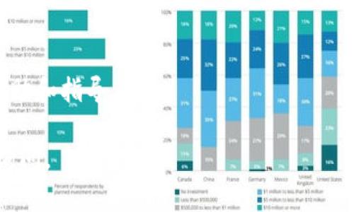 对于无法下载 TP 钱包的情况，可能有几个原因。下面是一些常见的问题及其解决方案：

1. 检查网络连接
首先，确保您的设备连接到互联网。如果使用 Wi-Fi，尝试重启路由器，或者切换到移动数据进行下载。有时候网络不稳定会导致下载失败。

2. 访问官方渠道
确保您下载 TP 钱包的来源是官方渠道。请访问 TP 钱包的官方网站或者可信的应用商店，如 Google Play 商店或 Apple App Store。如果您从不明的第三方网站下载，可能会导致下载失败或者下载到不安全的版本。

3. 设备兼容性
检查您的设备是否与 TP 钱包兼容。例如，有些钱包应用可能支持的最低操作系统版本。确保您的设备运行的是最新版本的操作系统。若设备较旧，考虑更新或升级您的系统。

4. 存储空间不足
确保您的设备有足够的存储空间来下载和安装 TP 钱包。如果存储空间不足，您需要删除一些不必要的文件或应用，以腾出空间。

5. 安全软件阻止下载
有时设备上的安全软件或防病毒软件可能会阻止某些应用的下载。您可以暂时禁用这些软件，尝试重新下载，如果成功请记得在下载完成后重新启用它们。

6. 重启设备
如果问题持续存在，尝试重启您的设备。有时，简单重启可以解决各种临时性问题。

7. 联系客服
如果以上方法仍然无法解决问题，您可以联系 TP 钱包的客服支持。他们可以提供更详细的帮助和指导。

以上是一些常见的解决方案，希望能帮助您顺利下载 TP 钱包。如果您有其他问题，欢迎随时询问。
