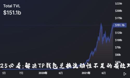 2025必看：解决TP钱包兑换流动性不足的有效对策