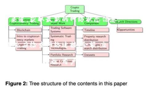 在使用TP钱包的过程中，很多用户可能会遇到交易失败或无法进行交易的情况，这个问题可能会导致用户感到困惑和沮丧。本文将详细分析TP钱包里交易不了的原因，并提供解决方案，帮助用户顺利进行加密货币交易。

一、TP钱包概述
TP钱包是一款专为区块链技术而设计的数字资产管理工具。它支持多种主流加密货币的存储和交易，提供安全、便捷的用户体验。用户可以通过TP钱包进行代币的跨链转账、资产管理以及参与各种区块链活动。然而，即便是一个优秀的钱包，也可能会面临一些技术问题，导致用户无法进行交易。

二、TP钱包交易失败的常见原因
在使用TP钱包进行交易时，用户可能会面临多种问题。以下是一些常见的原因：

h41. 网络连接问题/h4
首先，网络连接可能是导致交易失败的一个重要因素。如果你的设备没有连接到互联网，或者网络信号不稳定，都会影响交易的顺利完成。因此，在交易之前，确保你的网络连接正常至关重要。

h42. 余额不足/h4
另一个常见问题是余额不足。如果你的钱包中存储的数字货币不足以覆盖此次交易的金额或者手续费，交易将会失败。在进行交易前，用户应当检查钱包余额，确保有足够的资产进行交易。

h43. 交易费用过高/h4
每笔交易都需要支付一定的交易费用，这些费用根据网络的拥堵程度可能会有所不同。如果你设置的交易费用过低，可能会导致交易不被矿工确认，从而无法完成交易。因此，用户需要在高峰时段适当提高交易费用，以确保交易能够及时被处理。

h44. 钱包版本问题/h4
TP钱包的版本更新可能会影响其功能。如果你使用的是旧版本的钱包，可能会出现兼容性问题，从而导致交易失败。因此，建议用户定期检查和更新钱包应用，确保使用的是最新版本。

h45. 链上问题/h4
有时候，区块链网络本身可能会出现问题，导致交易无法进行。例如，某些区块链可能会遭遇拥堵或临时故障，这也会影响交易的执行。在这种情况下，用户可以稍等片刻，然后再尝试进行交易。

三、解决TP钱包交易不了的方法
对于上述问题，用户可以采取以下方法进行解决：

h41. 检查网络连接/h4
首先，确保你的设备连接到稳定的互联网。可以尝试重启路由器或切换到其他网络环境，例如使用手机数据网络进行交易。如果网络连接良好，交易就应该能够顺利进行。

h42. 确认余额充足/h4
在进行交易之前，请务必确认你的钱包中存有足够的余额来覆盖交易金额及相关费用。如果余额不足，请先进行充值，在确认余额充足后再进行交易操作。

h43. 调整交易费用/h4
对于交易费用的问题，用户可以在进行交易时自行调整费用。在网络拥堵的高峰期，建议选择稍高的费用，以增加交易被矿工确认的优先级。同时，可以参考其他用户的费用建议，做出合理的决策。

h44. 更新钱包应用/h4
确保你的TP钱包是最新版本，定期检查应用商店的更新信息。在某些情况下，重新安装钱包应用也能解决一些技术问题。

h45. 等待链上恢复/h4
如果问题出在区块链网络上，用户可以耐心等待一段时间，待网络恢复后再尝试进行交易。在此期间，建议关注相关社区或官方渠道，获取最新的网络状态信息。

四、总结与建议
TP钱包是一款功能强大的数字资产管理工具，但在使用过程中，用户需保持警惕，以避免因小失大。如果遇到交易不了的问题，首先应检查网络连接、余额、交易费用等基本因素，随后再考虑更新钱包或等待网络恢复。保持耐心，逐步排除故障，将帮助用户顺利完成交易。

在加密货币快速发展的今天，用户的交易需求不断增加，而在这个过程中所遇到的问题也无法避免。然而，了解问题的根源并采取及时的措施，用户可以更加从容应对各种挑战，从而更好地享受区块链技术带来的便利与机会。

希望以上内容能够帮助大家解决TP钱包交易不了的问题，让每位用户都能在数字资产的世界中畅通无阻。