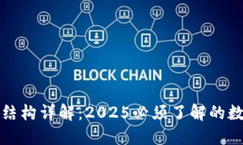 TP钱包的功能与结构详解：2025必须了解的数字资产管理工具