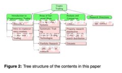 TP钱包（TokenPocket）是一款多链钱包，主要用于存