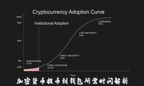 
加密货币提币到钱包所需时间解析