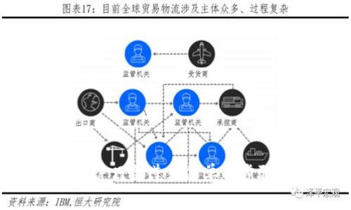   如何在TP钱包里兑换币：全面指南和常见问题解答 / 
 guanjianci TP钱包, 兑换币, 数字货币, 加密钱包 /guanjianci 

在现代金融的数字世界中，加密货币的普及使得越来越多的人开始关注如何安全地管理和兑换他们的数字资产。TP钱包，作为一种流行的数字货币钱包，允许用户方便地存储、管理和兑换不同种类的加密货币。本篇文章将详细介绍如何在TP钱包中进行兑换，以及可能会遇到的几个相关问题。

一、TP钱包简介
TP钱包是一款先进的加密货币钱包，支持多种主流数字货币。例如，比特币（BTC）、以太坊（ETH）、莱特币（LTC）等。用户不仅可以使用TP钱包来存储和转账，还可以通过其内置的交易功能进行数字货币的兑换。

TP钱包的一大优势是其用户友好的界面与多种安全保护措施，包括私钥加密与助记词备份等功能。这使得即使是初学者也能轻松上手，快速了解如何使用该钱包进行各种操作。

二、如何在TP钱包中兑换币
在TP钱包中进行币兑操作相对简单。以下是详细的步骤指导，帮助用户顺利完成兑换过程。

h4步骤一：下载安装TP钱包/h4
首先，您需要在您的智能手机上下载安装TP钱包应用。无论是Android还是iOS系统，您都可以在应用商店中找到并下载安装。安装完成后，打开应用并注册一个新账户或登录已有账户。

h4步骤二：充值您的钱包/h4
在进行任何兑换操作之前，确保你的钱包中已有足够的数字货币。您可以通过其他交易所或钱包转账一定数量的数字货币到TP钱包中。

h4步骤三：选择您要兑换的币种/h4
登录TP钱包后，点击“兑换”或“交易”功能。系统会显示支持兑换的币种列表。可选币种通常包括主流的比特币、以太坊等，选择您希望兑换的目标币种。

h4步骤四：输入兑换数量/h4
在您选择的币种后，输入您希望兑换的数量。系统会根据当前市场汇率计算出您将获得的目标币种数量。

h4步骤五：确认兑换/h4
检查交易信息无误后，按照系统提示进行确认。此时，TP钱包将提示您进行支付确认，支付包括网络手续费等。

h4步骤六：完成兑换/h4
一旦确认完成，您的钱包将自动进行兑换。您可以在“交易记录”中查看此笔交易的状态和详细信息。

三、可能遇到的常见问题
接下来，我们将探讨在使用TP钱包过程中可能遇到的一些问题，并提供相应的解决方案。

h4问题一：TP钱包支持哪些币种的兑换？/h4
TP钱包支持多种主流加密货币的兑换功能。常见支持的币种包括：
ul
    li比特币（BTC）/li
    li以太坊（ETH）/li
    li瑞波币（XRP）/li
    li莱特币（LTC）/li
    li比特币现金（BCH）/li
/ul
不同币种的兑换可能会受到市场流动性和手续费的影响，因此用户在兑换前应详细了解所选币种的相关信息。

h4问题二：兑换过程中出现失败的情况该怎么办？/h4
在使用TP钱包进行兑换时，有时可能会遇到交易失败的情况。导致失败的原因可能有多个，例如网络问题、资金不足或手续费设置错误等。
如果您在兑换过程中遇到失败，可以考虑以下几点：
ul
    li检查网络连接是否稳定，确保设备可以正常访问网络。/li
    li核实您的钱包中是否有足够的余额参与此次交易，包括网络手续费。/li
    li重新启动TP钱包应用，再试一次兑换操作。/li
    li确认您所选择的兑换币种是否为TP钱包所支持。/li
/ul
如果经过多次尝试仍然无法成功兑换，建议联系TP钱包的客服寻求帮助。

h4问题三：TP钱包的安全性如何？/h4
TP钱包作为一款知名的加密货币钱包，提供多重安全防护措施，以确保用户资产的安全。
其主要的安全性能包括：
ul
    li**私钥加密**：用户的私钥会被加密存储，只有用户本人能够进行操作。/li
    li**助记词备份**：在创建钱包时，用户会得到一组助记词，用于钱包的恢复和安全维护。/li
    li**实时监控**：TP钱包提供实时监控功能，用户可以随时查看自己的交易记录和账户动态。/li
    li**双重身份验证**：某些操作需要双重身份验证，进一步增强账户的安全性。/li
/ul
尽管TP钱包提供了一系列安全措施，但用户仍需谨慎对待自己的私钥与助记词，避免将其泄露给任何不可信的第三方。

h4问题四：怎样提高小额交易的效率？/h4
对于频繁进行小额交易的用户来说，提高交易效率显得尤为重要。以下是一些提高小额交易效率的建议：
ul
    li**选择合适时机**：了解市场行情，并选择在手续费较低时进行交易，避免在高峰期进行交易以降低成本。/li
    li**设置手续费**：TP钱包允许用户选择手续费的设置，选择合适的手续费标准，以提高交易确认速度。/li
    li**使用限价交易**：如果钱包支持限价交易功能，用户可以选择在特定价格下进行交易，以此提高收益。/li
    li**活跃使用**：在活跃的市场环境中，用户的交易会更容易被矿工优先处理，从而获得更快的确认。/li
/ul
通过这些策略，用户可以在TP钱包中更加高效地进行小额交易，节省时间和成本。

总之，TP钱包作为一种方便高效的数字货币管理工具，具备多种强大的功能和高度的安全性。在获取、管理和兑换加密货币的过程中，用户只需遵循简单的步骤并注意常见问题，即可顺利使用该钱包。希望本篇文章能帮助您更好地理解TP钱包的使用，提升您的数字资产管理体验。