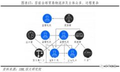 全面解析TP云钱包管理：安全性、功能与使用技巧