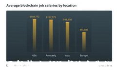 加密货币钱包的全面解析：如何选择适合您的数