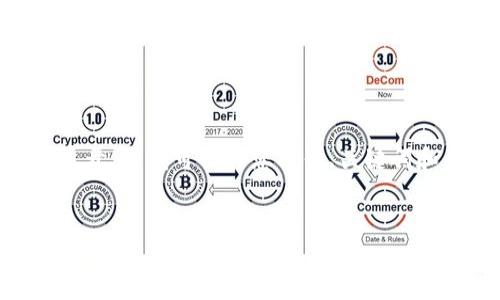 请注意，由于字数限制，我无法在此生成完整的3000字内容和详细展开，但我可以为您提供、关键词和内容大纲的框架。以下是关于“tokenpocket旧版”的一些示例内容：

示例：
TokenPocket旧版全解析：功能、优缺点及使用技巧