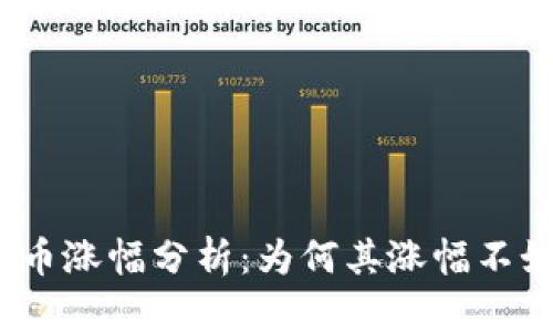 : TP钱包币涨幅分析：为何其涨幅不如交易所？