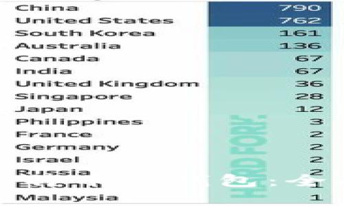 选择最好的比特币冷钱包：全面指南与推荐