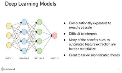 如何连接Fantom区块链钱包：详细指南与常见问题解答