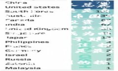 以下是一些激励人心的句子，适合币圈：1. ＂在