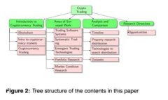 虚拟币钱包的选择指南：如何找到最适合您的数