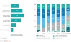 思考一个的，放进