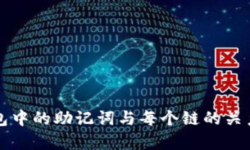 TP钱包中的助记词与每个链的关系解析