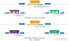   探秘区块链技术：韩国钱包的兴起与未来 /  g