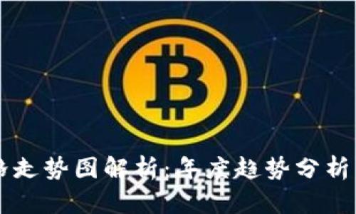 狗狗币价格走势图解析：年度趋势分析与未来展望