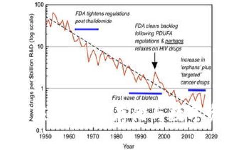 区块链里的钱包应用：安全存储与数字资产管理的新时代