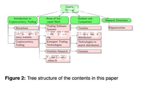    TP钱包充币ETH选择指南：如何安全快捷地为您的TP钱包充值以太坊  / 

 guanjianci  TP钱包, 以太坊, 充值方式, 数字资产管理  /guanjianci 

随着区块链技术的发展，加密数字货币逐渐成为人们投资的一种新方式。在其中，以太坊（ETH）作为一种重要的数字货币，其在数字资产管理中的作用日益突显。对于使用TP钱包的用户而言，如何安全、高效地将以太坊充入钱包是一个值得关注的话题。本文将为您详细介绍如何在TP钱包中充币ETH，包括充值的步骤、注意事项、常见问题等，帮助您更好的管理自己的数字资产。

一、TP钱包简介
TP钱包是一种多功能的数字资产管理工具，支持多种加密货币的存储和交易，包括比特币、以太坊、USDT等。TP钱包因其安全性强、操作简便、功能丰富而受到越来越多用户的喜爱。同时，TP钱包还支持去中心化的DApp（去中心化应用），方便用户进行更复杂的交易操作。

二、ETH是什么
以太坊是一种开源的区块链平台，它不仅仅是数字货币，还提供了一种可以创建和执行智能合约的环境。自2015年推出以来，以太坊已经发展成为仅次于比特币的第二大数字货币。通过以太坊进行的交易，不仅可以涉及数字货币的交换，还可以支持更加复杂的去中心化应用和DeFi（去中心化金融）项目。

三、TP钱包充币ETH的步骤

h41. 创建TP钱包账户/h4
如果您还没有TP钱包账户，首先需要在手机应用商店或官网下载并安装TP钱包。安装完成后，创建新钱包，按照提示设置密码并保留好助记词。助记词是您恢复钱包的唯一凭证，务必妥善保管。

h42. 获取ETH充值地址/h4
在TP钱包中，选择以太坊（ETH）作为您的充值币种。系统会为您生成一个专属的ETH地址。这一地址是您充值以太坊时需要填写的内容，确保提取或转账到这一地址上。

h43. 选择充值方式/h4
目前，充币ETH的方式主要有两种：通过交易所充值或通过区块链直接转账。
ul
li通过交易所充值：您可以在币安、火币等数字货币交易所购买ETH后，将其转账到TP钱包中。这个过程通常需要注册交易所账号、完成KYC等验证。/li
li通过区块链直接转账：如果您已经拥有ETH，可以直接从其他钱包或交易所提取，选择“提币”，输入TP钱包中生成的ETH地址，确认后完成转账。/li
/ul

h44. 确认充值成功/h4
无论您选择了哪种充值方式，在转账完成后，可以在TP钱包的ETH资产页面查看余额，确认充值成功。请注意，区块链的转账通常需要一定的时间，耐心等待。

四、充值时的注意事项
在进行ETH充值时，有几个要注意的事项：
ul
li确保您的ETH地址是正确的，错误的地址将导致资产丢失。/li
li了解相关交易手续费。通常，交易所或区块链转账都会产生手续费，确保在充值前了解相关成本。/li
li考虑到网络拥堵，转账时间会有所不同。建议在网络拥堵时段，提前进行充值。/li
li保留好交易记录和充值凭证，以备日后查询。/li
/ul

五、常见问题解答

h4问题一：TP钱包安全性如何？/h4
TP钱包作为一款广受欢迎的数字资产管理工具，其安全性得到了用户的广泛认可。TP钱包采用了多层加密保护用户的私钥，保证用户的资产不被非法访问。此外，TP钱包还定期进行安全审核和升级，确保其系统始终处于安全的状态。但是，用户也需承担一定的安全责任，比如妥善保管助记词和密码。建议用户开启双重认证，并定期更新自己的安全设置，以进一步提升安全性。

h4问题二：如果充值ETH后不到账怎么办？/h4
如果您在TP钱包中充值ETH后长时间未到账，可以首先确认以下几个方面：确认您转账的ETH地址是否正确；查看您的转账记录是否显示已完成；查询以太坊网络的交易状况，并了解是否存在拥堵现象。若所有信息均正常但仍未到账，建议及时联系TP钱包的技术支持。通常，他们会要求您提供相关转账凭证，以帮助您查询并解决问题。还要注意，跨链充值的不同会导致资产丢失情况，请仔细选择合适的链。

h4问题三：如何从TP钱包提取ETH到交易所？/h4
将ETH从TP钱包提取到交易所是一个简便的过程。首先，您需要在交易所中找到“充值”或“提币”选项，获取相关的ETH充值地址。在TP钱包中，选择提币，输入交易所提供的ETH地址，并确认相关的提币数量。请注意，提币时需要支付一定的手续费，并确认您输入的地址无误。完成提币后，耐心等待交易所确认和到账，通常交易所在确认后会发送通知至您的邮箱。

h4问题四：TP钱包是否支持多种数字货币？/h4
是的，TP钱包支持多种数字货币的存储和交易。除了以太坊（ETH）外，TP钱包还支持比特币（BTC）、瑞波币（XRP）、莱特币（LTC）、USDT等多种主流数字货币。用户可以随时在TP钱包中管理自己的资产，方便进行转账、交易及资产配置。钱包的多币种支持为用户提供了更大的灵活性，允许您在不同数字资产之间进行更为方便的投资和提款。

总结来看，TP钱包为用户提供了一种安全、便捷的数字资产管理方式。而充币ETH的过程也相对简单，但用户在使用过程中，仍需保持警惕，注意安全措施。通过合理管理自己的以太坊及其他数字资产，您可以在加密货币的投资市场中顺利前行。