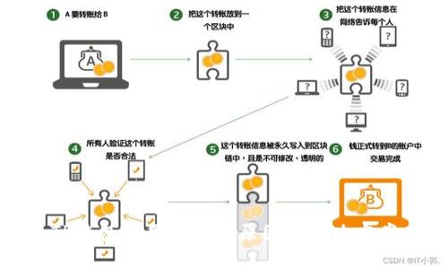 TP钱包使用缓慢的原因及解决方案