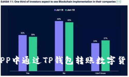 如何在货币APP中通过TP钱包转账数字货币的完整指南