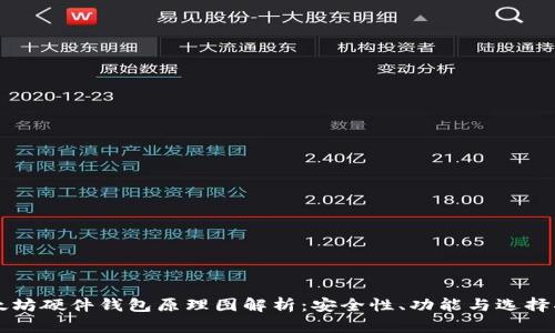 以太坊硬件钱包原理图解析：安全性、功能与选择指南
