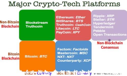 
主流的比特币冷钱包：如何选择安全可靠的存储方案
