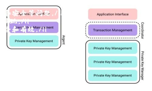 biao ti/biao ti区块链入门教程：掌握区块链核心概念与应用/biao ti

区块链, 区块链技术,  cryptocurrency, 去中心化/guanjianci

随着数字时代的到来，区块链技术日益成为科技领域的热词。然而，对于许多人来说，区块链仍然是一个陌生的概念。作为一个新兴的技术，它不仅仅是虚拟货币的基础，还对整个社会经济结构、商业模式以及数据安全等方面带来了深远的影响。

本教程旨在帮助初学者深入理解区块链的基本概念、工作原理以及实际应用。我们将探讨区块链的历史、构成元素、各种类型、优势与挑战等，并解答一些常见问题，帮助读者在这一领域打下坚实的基础。

区块链的定义与历史

区块链是一种分布式账本技术（DLT），它允许数据在广泛的网络中被安全地记录和管理。每个“区块”都包含了一定数量的交易记录，这些区块依时间顺序链接在一起，形成一个“链”。由于其去中心化的特性，任何人都可以参与网络中的数据验证和维护。

区块链的概念最早出现在2008年，当时中本聪发布了比特币白皮书，提出了一种基于区块链的去中心化数字货币系统。从那时起，区块链逐渐发展，应用领域不断扩展，不再局限于虚拟货币。

区块链的工作原理

区块链通过复杂的密码学、共识算法和网络协议等技术实现数据的安全性和真实性。每个区块包含一组事务、时间戳、前一区块的哈希值和当前区块的哈希值。当一个新的交易发生时，节点会记录这一信息并将其添加至待处理的区块中。

一旦一个区块被填满，网络中的节点会通过共识机制进行验证，保证大多数节点确认该交易的真实性后，该区块才能被添加到链中。这一过程不仅是数据的确认，也是网络安全性的保障。

区块链的类型

区块链主要分为三种类型：公有链、私有链和联盟链。
ul
listrong公有链/strong：任何人都可以参与的开放区块链，如比特币和以太坊。/li
listrong私有链/strong：由特定组织控制的区块链，主要用于企业内部，例如企业资源计划（ERP）系统。/li
listrong联盟链/strong：由多个组织共同管理，适用于需要合作与共享的行业，如银行与金融机构之间的交易。/li
/ul

区块链的优势

区块链技术有许多优势，这也是它受到广泛关注的原因之一：
ul
listrong去中心化/strong：区块链不依赖于中央机构，降低了单点故障的风险。/li
listrong透明性/strong：所有交易对所有节点开放，任何人都可以查询，提供了可追溯性。/li
listrong安全性/strong：通过密码学算法，数据篡改变得极为困难，确保了数据的完整性。/li
listrong高效性/strong：减少了中介机构的干预，加快了交易速度。/li
/ul

虽然区块链技术有许多优点，但它也面临一些挑战，如可扩展性、能源消耗和法律法规的限制。因此，在实际应用时需要结合具体情况进行考虑。

区块链的应用场景

区块链的应用范围非常广泛，目前已经在金融、供应链管理、医疗、版权保护等多个领域得到了实际应用。

在金融领域，区块链技术能够提高跨境支付的效率，降低交易成本；在供应链管理中，区块链能提供产品的整个供应链透明度，确保产品的真实性；医疗领域中，则可以保证患者数据的安全性与隐私保护；版权保护方面，通过智能合约，区块链能够自动执行版权交易，保护创作者的权益。

随着技术的发展和应用的深入，区块链技术的可能性不断扩展，未来或将影响我们生活的方方面面。

常见问题及解答

1. 除了虚拟货币，区块链还有哪些实际应用？

除了比特币等虚拟货币，区块链在许多行业都有实际应用。以下是一些主要的应用场景：

ul
listrong供应链管理/strong：使用区块链技术跟踪产品从生产到销售的全过程，可以提高供应链的透明度，降低伪造产品的风险。/li
listrong智能合约/strong：通过编码在区块链上的合约，可以在条件满足时自动执行交易，减少信任问题。/li
listrong身份验证/strong：区块链可以提供一种安全的身份验证方式，防止身份盗窃。/li
listrong投票系统/strong：用区块链技术可以确保投票的透明性和安全性，避免选票被篡改。/li
listrong忠诚度奖励程序/strong：企业可以用区块链构建透明的奖励系统，增强消费者信任。/li
/ul

这些应用展示了区块链的灵活性和多样性，未来可能会出现更多创新的应用形式。

2. 区块链如何保障数据的安全性和隐私保护？

区块链通过多种方式保障数据的安全性和隐私保护：

ul
listrong数据加密/strong：区块链使用先进的加密技术，锁住数据，使得只有持有私钥的用户才能访问相关信息。/li
listrong去中心化存储/strong：由于数据被分散存储在多个节点上，攻击者必须同时控制一部分以上的节点才能对数据进行篡改，大大增加了数据的安全性。/li
listrong不可篡改性/strong：一旦数据经过验证被写入区块链，将无法被更改或删除，这保证了记录的完整性。/li
listrong透明性与匿名性结合/strong：公有链的透明性使得所有操作对参与者可见，而通过使用匿名技术，用户的身份得以保护。/li
/ul

这些措施共同作用，让区块链在安全性和隐私保护上具备了相当强的优势。

3. 区块链是否会取代传统数据库？

这一问题没有绝对的答案，取决于具体的应用场景。区块链和传统数据库各有优缺点：

ul
listrong优点：/strong区块链具备去中心化、安全性强、不可篡改等特点，适合需要保证数据真实性和透明度的场景。/li
listrong缺点：/strong区块链的复杂性较高，性能相对较低，不易扩展，且在某些场景下（如大量数据处理需求）可能并不高效。/li
/ul

因此，在选择技术时应根据项目需求进行评估，某些情况下可以结合使用区块链和传统数据库，以发挥各自的优势。

4. 区块链的未来发展趋势如何？

区块链作为一种新兴技术，未来将继续快速发展，趋势体现在以下几个方面：

ul
listrong技术成熟度提升/strong：随着研究的深入和应用的推广，区块链的技术将变得更加成熟，解决目前面临的性能和安全等问题。/li
listrong多样化应用发展/strong：区块链应用场景将不断扩展，尤其是在金融、医疗、物流等领域，新的创新应用将不断涌现。/li
listrong政策与法规完善/strong：随着区块链技术应用的普及，政府和监管机构将开始出台相关政策法规，以确保其安全和有效。/li
listrong跨链技术发展/strong：不同区块链之间的互操作性构建，将是未来研究的重点，以实现更大的应用场景。/li
/ul

总之，区块链的未来充满可能，但也需面对挑战。只有不断学习和适应，才能在这一新兴领域中立于不败之地。

希望本教程能够帮助大家更好地理解区块链技术，并为您在这一领域的数据安全、透明、去中心化的未来做好准备。